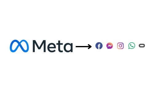 Meta Ads (formerly Facebook Ads)